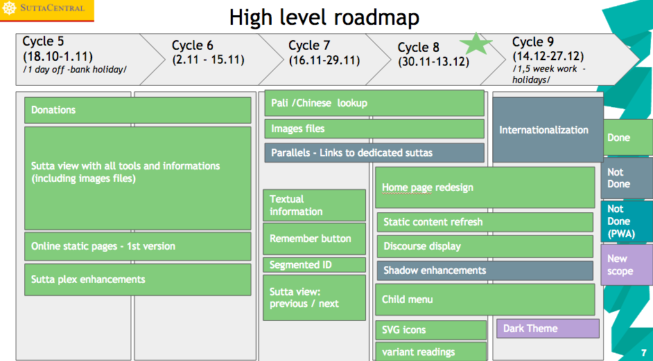 High level roadmap1
