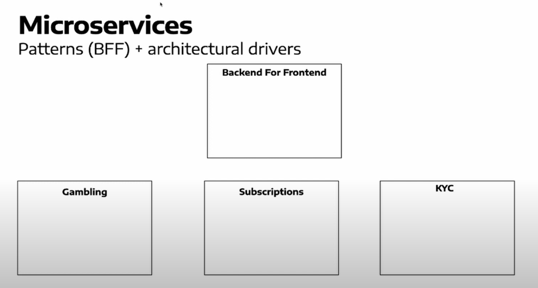 microservices patterns photo