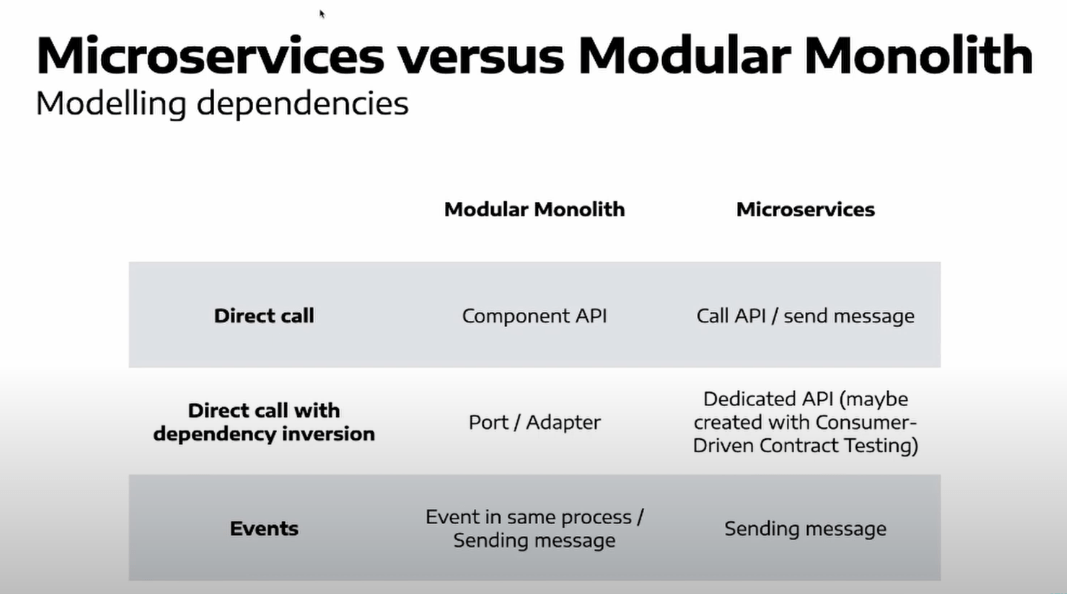 microservices vs modular monolith photo
