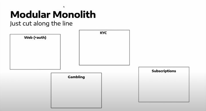 modular monolith photo